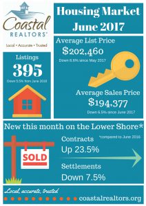 Housing Market June 2017