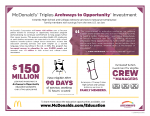 McD_Archways_FactSheet-01