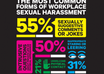 Chamber to Host “Are you Prepared? Workplace Harassment 101” May 23