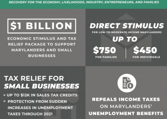 Governor Hogan Announces $1 Billion Emergency Stimulus and Tax Relief Package