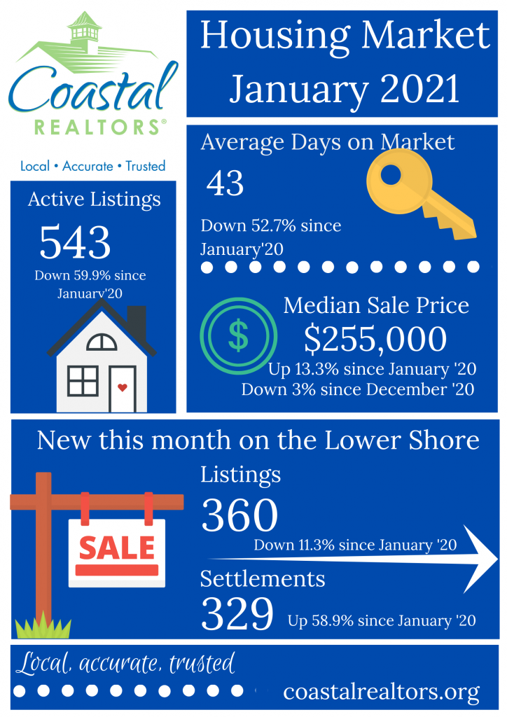 Full Infographic January 2021 Delmarva Business Directory Salisbury