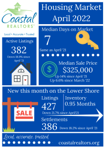 Full Infographic April 2022