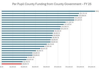 Your Voice Matters: Advocate for Wicomico County Education Funding